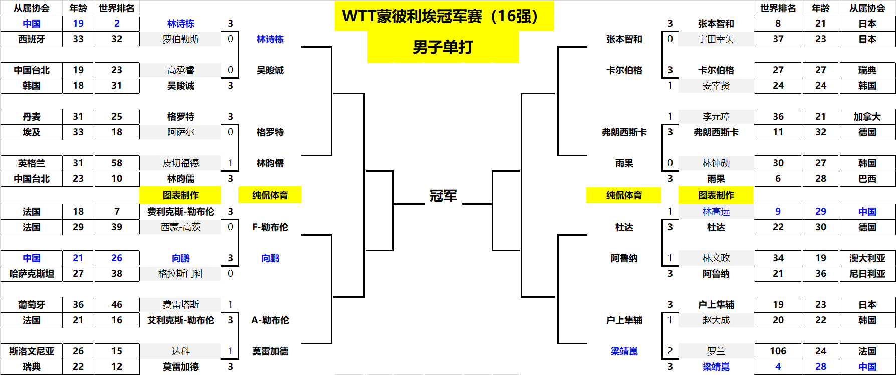 保护自己的 保护自己的