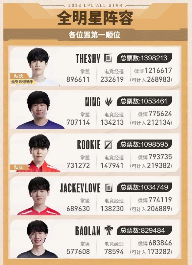 更可能是一 更可能是一